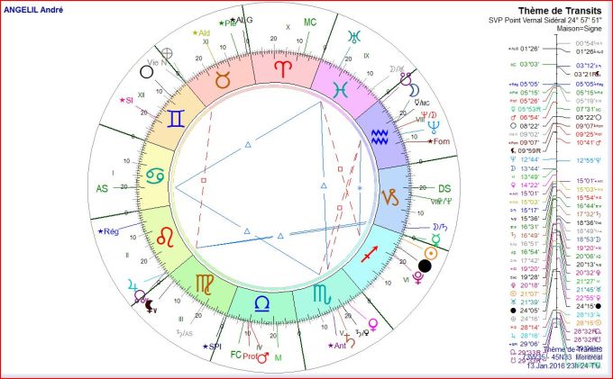 ANGELIL transits 2016 01 13