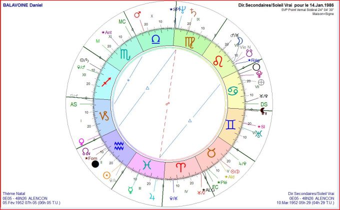 BALAVOINE DS 1986 01 14