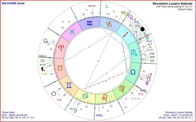 BALLAVOINE RL 1985 12