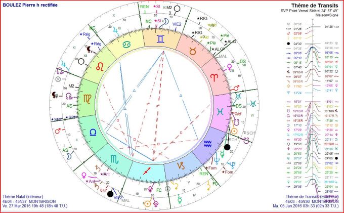 BOULEZ transits 2016 01 05