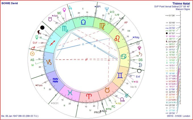 BOWIE natal