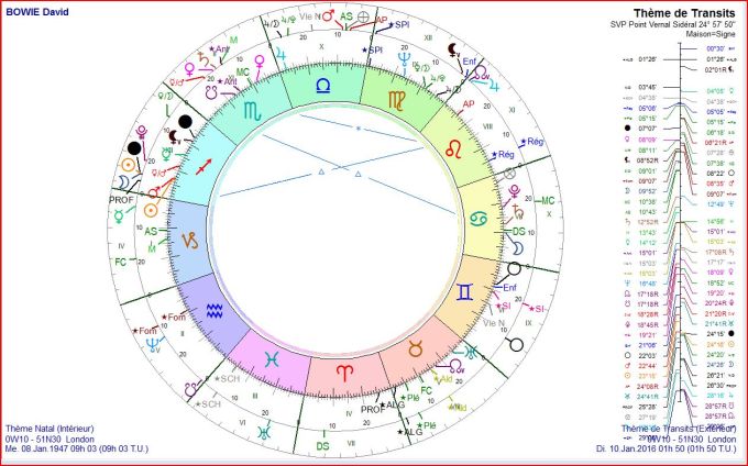 BOWIE transits 2016 01 10