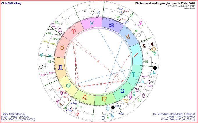 CLINTON Hillary DS 2015