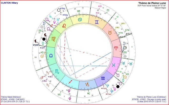 CLINTON Hillary Eclipse Soleil 2016 03