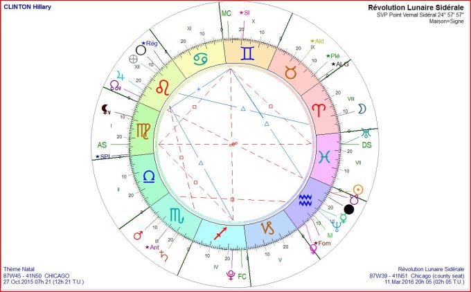 CLINTON Hillary RL 2016 03 11