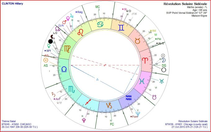 CLINTON Hillary RS 2015