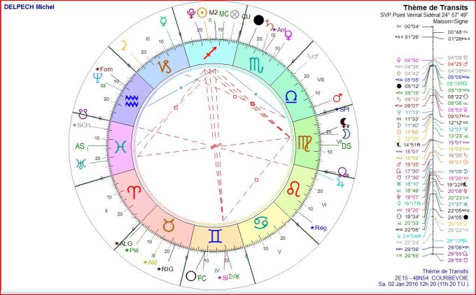 DELPECH transits décès