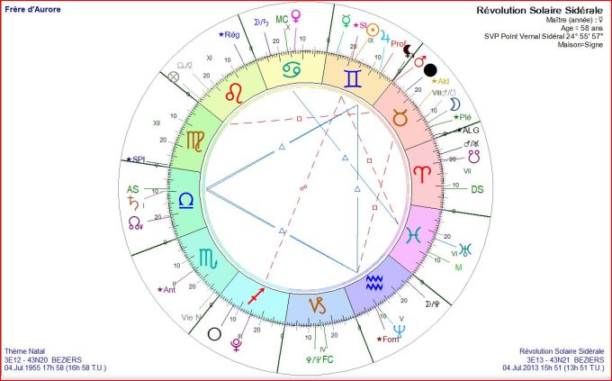 Frère d'Aurore RS 2013