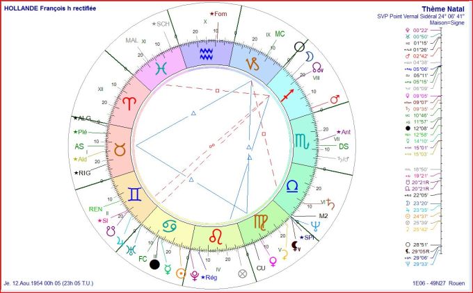 HOLLANDE thème natal