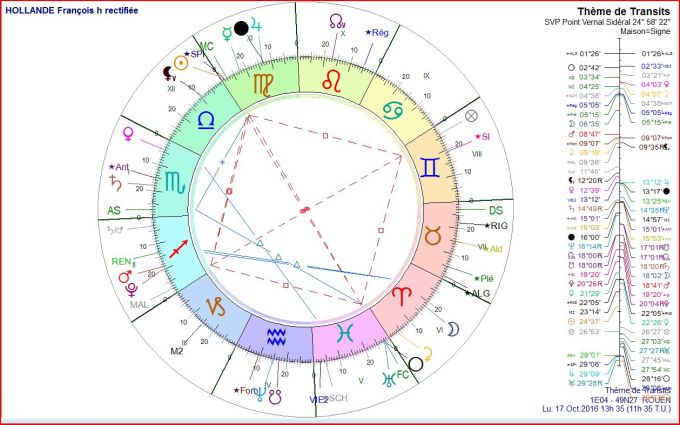 HOLLANDE transits 2016 10 17