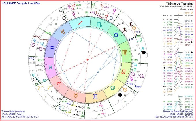 HOLLANDE transits 2016 10 18