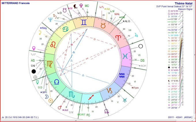 MITTERRAND natal