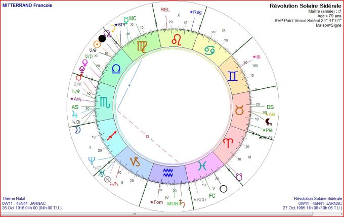 MITTERRAND RS 1995