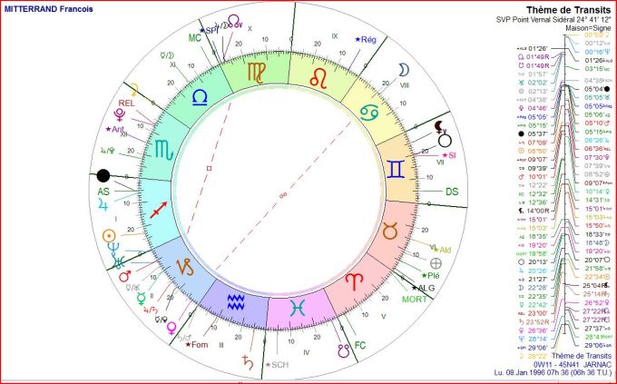 MITTERRAND transits 1996 01 08