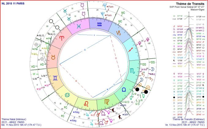 NL transits 2015 11 13