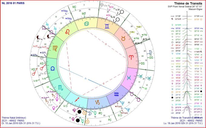 NL transits 2016 01 18