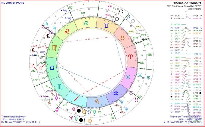 NL transits 2016 01 21