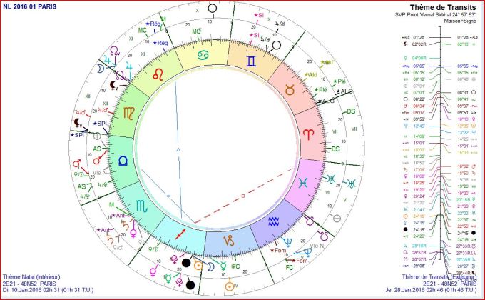 NL transits 2016 01 28