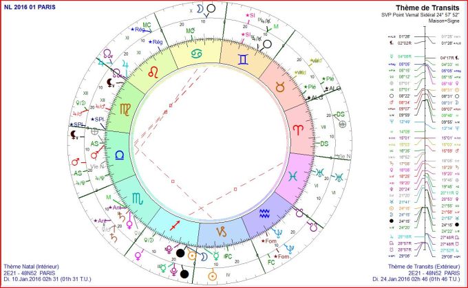 NL transits PL 2016 01 24