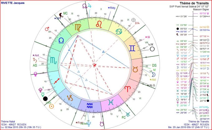 RIVETTE RL progressée 2016 01 20
