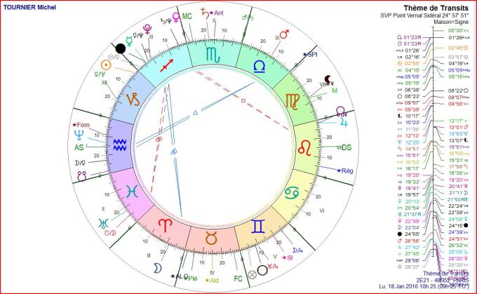 TOURNIER Michel transits 2016 01 18