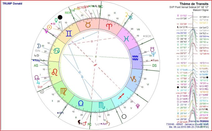 TRUMP transits 2016 07 06