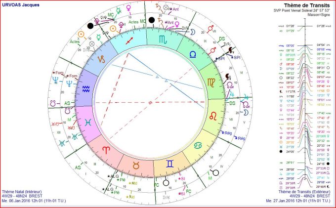 URVOAS transits 2016 01 27 sur RL