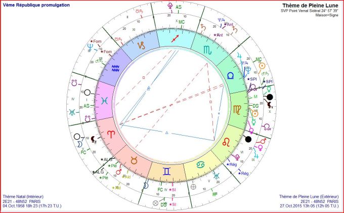 Vème République et PL 2015 10 28