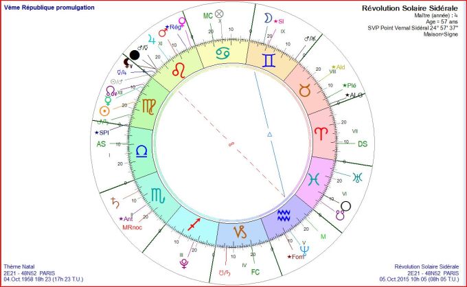 Vème République RS 2015