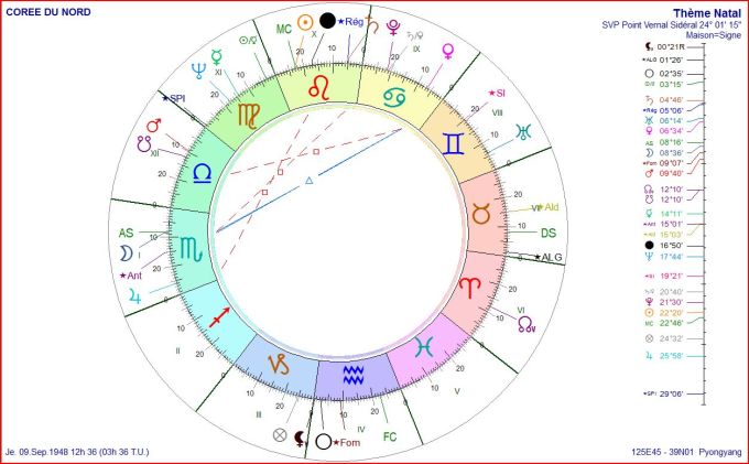 COREE du Nord natal