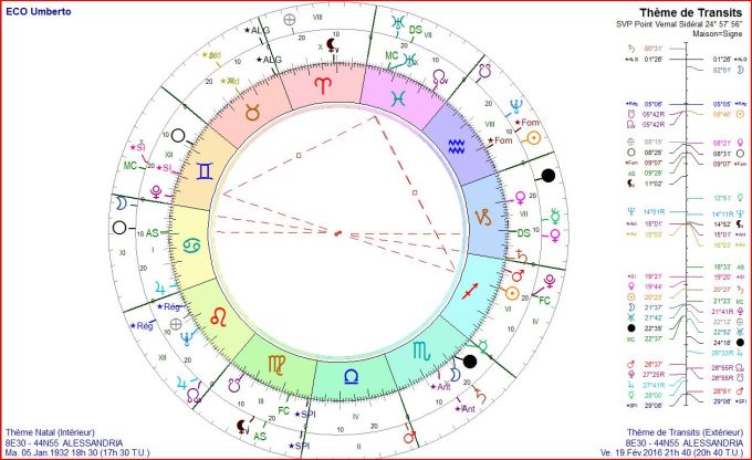 ECO transits heure de la mort