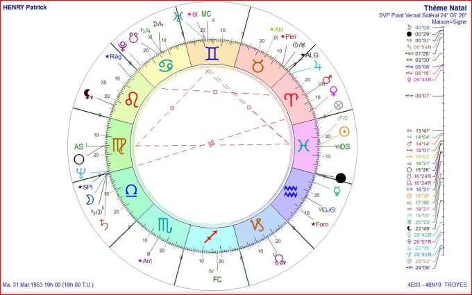 HENRY Patrick natal