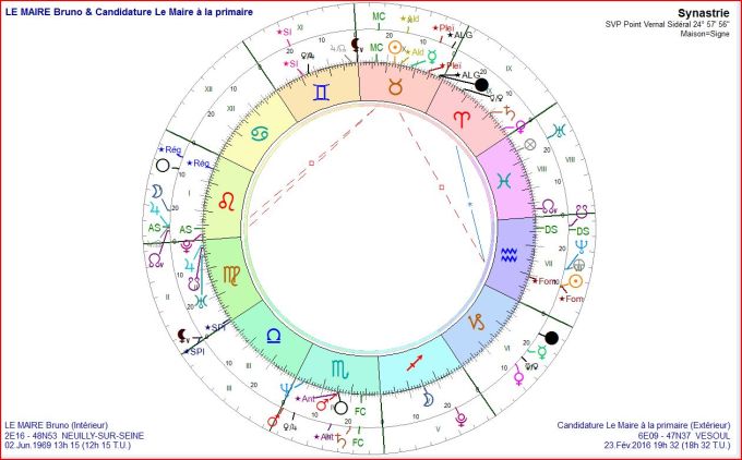 Le Maire thèmes comparés DS et candidature