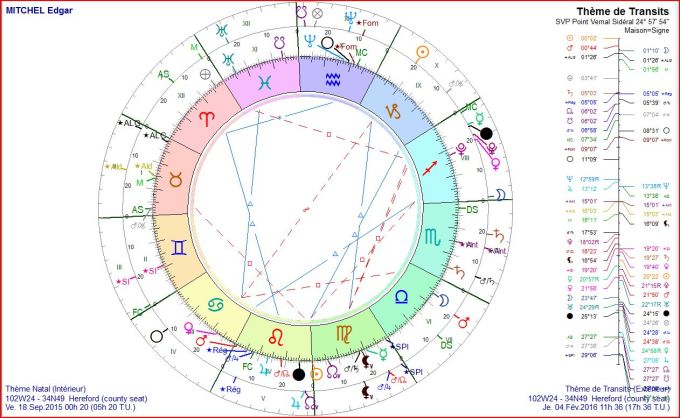 MITCHEL transits 2016 02 04