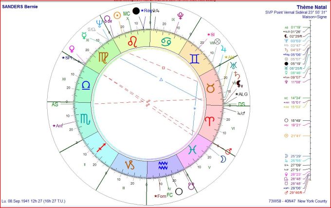 SANDERS Bernie natal