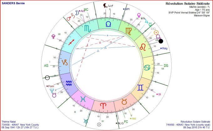 SANDERS Bernie RS 2016