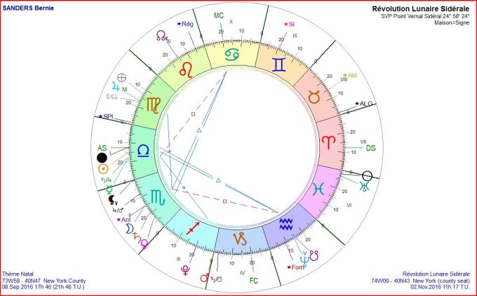 SANDERS RL 2016 11 02