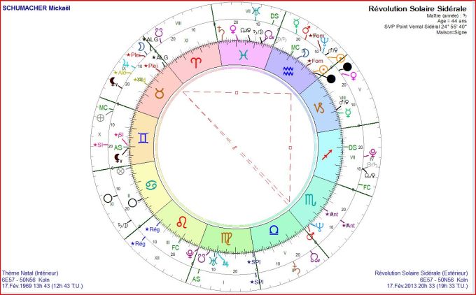 SCHUMACHER RSS 2013 sur DS