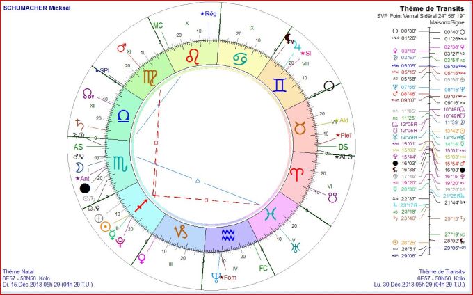 SCHUMACHER transits jour accident