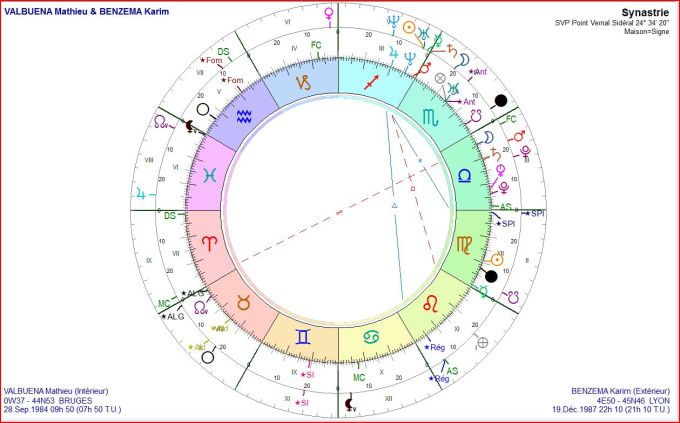 VALBUENA BENZEMA sysnastrie