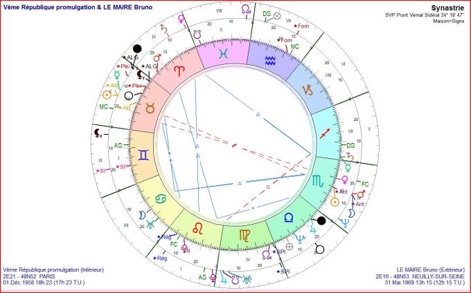 Vème Rép DS 2016 et B Le Maire DS 2016