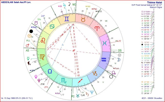 ABDESLAM Salah Asc sur Pl. levante