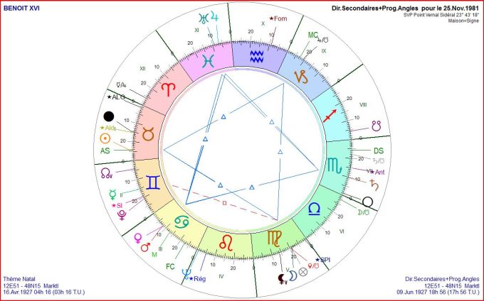 BENOIT XVI DS 1981 11 25