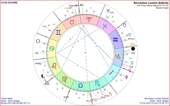 Côte d'Ivoire RL 2016 03