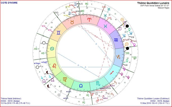 Côte d'Ivoire TQL 2016 03 13