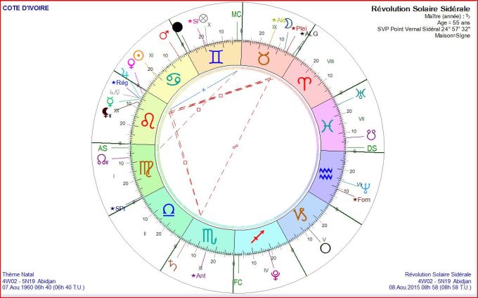 COTE D'IVOIRE RS 2015