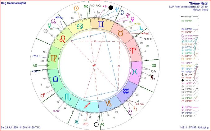 Dag Hammarskjöld natal