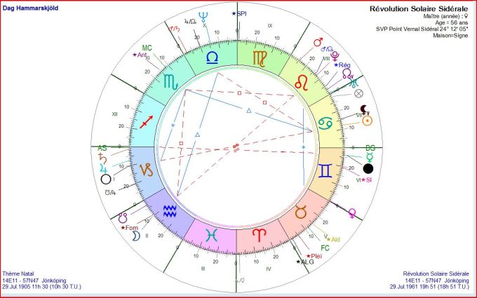 Dag Hammarskjöld RS 1961