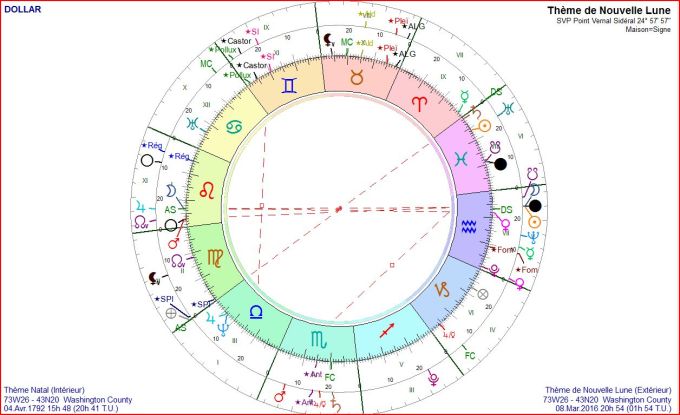 Dollar et éclipse 2016 03 09