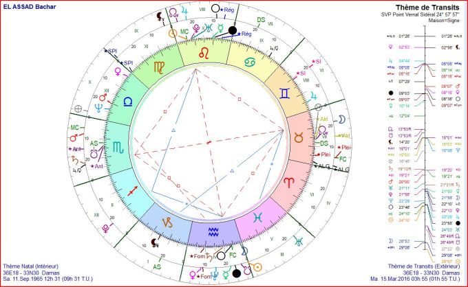 EL ASSAD et thème éclipse progressé